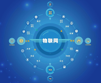 解鎖遠距離WiFi與LoRa技術 云望物聯CV5200無線模塊在物聯網中的應用解析